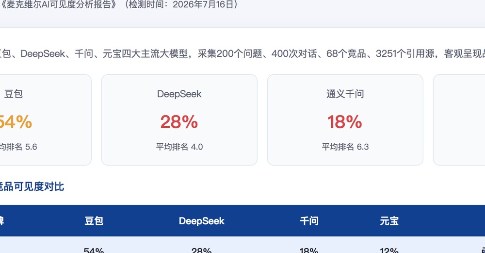 周口独立站SEO优化